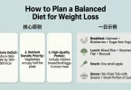 how to plan a balanced diet for weight loss