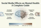 social media effects on mental health a complete guide