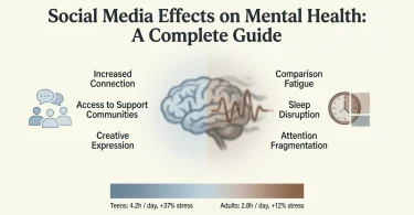social media effects on mental health a complete guide
