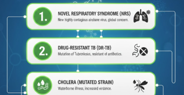 top 5 infectious diseases to watch in 2026